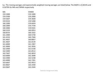 b,c. The moving averages and exponentially weighted moving averages are listed below. The MAPE is 0.2655% and
0.5679% for MA and EWMA respectively
MA EWMA
159.1000 159.1000
159.3500 159.2000
159.5667 159.3600
159.9333 159.5280
160.1000 159.6424
160.2000 159.7739
160.3000 159.9191
160.5333 160.0953
160.8333 160.3162
161.2000 160.5730
161.4333 160.7584
161.4667 160.8667
161.4667 161.0134
161.6000 161.1907
161.9000 161.3926
162.2000 161.6140
162.5000 161.8512
162.7667 162.0810
163.0000 162.3048
163.2000 162.5238
163.4000 162.7391
163.6667 162.9913
163.8667 163.1930
163.9667 163.3344
Statistics Assignment Help
 