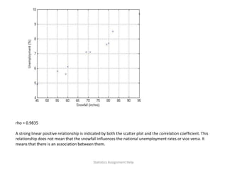 rho = 0.9835
A strong linear positive relationship is indicated by both the scatter plot and the correlation coefficient. This
relationship does not mean that the snowfall influences the national unemployment rates or vice versa. It
means that there is an association between them.
Statistics Assignment Help
 