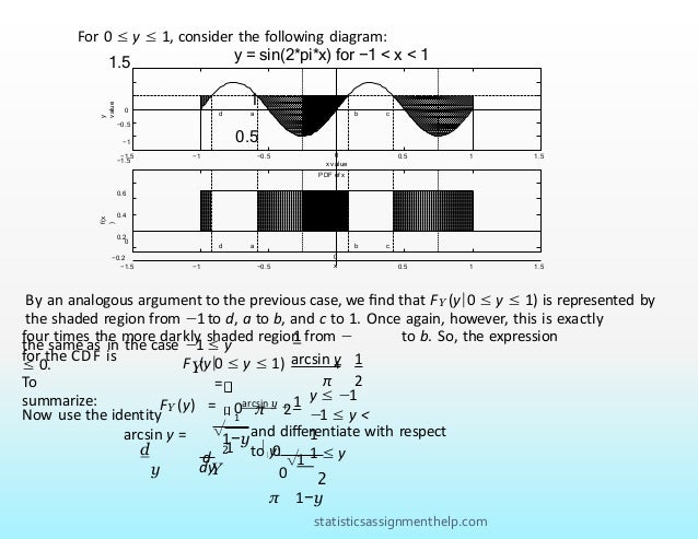 For 0 ≤ y ≤ 1, consider the following diagram:
y = sin(2*pi*x) for −1 < x < 1
1.5
1
0.5
f(x
)
y
value 0
−0.5
−1
−1.5
−1.5 −1 −0.5 0.5 1 1.5
d a b c
0
x value
PDF of x
0.6
0.4
0.2
0
−0.2
a
d b c
−1.5 −1 −0.5 0.5 1 1.5
0
x
By an analogous argument to the previous case, we ﬁnd that FY (y|0 ≤ y ≤ 1) is represented by
the shaded region from −1to d, a to b, and c to 1. Once again, however, this is exactly
1
four times the more darkly shaded region from − to b. So, the expression
for the CDF is
the same as in the case −1 ≤ y
≤ 0. Y 0 ≤ y ≤ 1)
=
F (y| +
arcsin y 1
π 2
To
summarize: 0arcsin y + 1 y ≤ −1
−1 ≤ y <
1
1 ≤ y
FY (y) = π 2
1
1
d
Now use the identity
arcsin y = √ and diﬀerentiate with respect
to y:
1−y
2 0
d
y Y
√1
dy
2
π 1−y
0
statisticsassignmenthelp.com
 