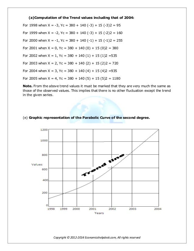 essay great inventions changed world ppt