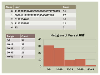 Stem Count Statistics for Librarians, Session 4: Statistics best practices | PPTX