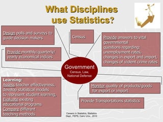 Careers in Statistics, Statistics Dept., FEPS, Cairo Univ., 201011What Disciplines use Statistics?Design polls and surveys to guide decision makersCensusProvide answers to vital governmental questions regarding: unemployment rates, changes in export and import, changes of violent crime rates Provide monthly/quarterly/yearly economical indicesGovernmentCensus, Law,National DefenseLearning:Assess teacher effectiveness,develop statistical models to represent student learning,Evaluate existing educational programsCompare different teaching methodsMonitor quality of products/goods for export or importProvide Transportations statistics 