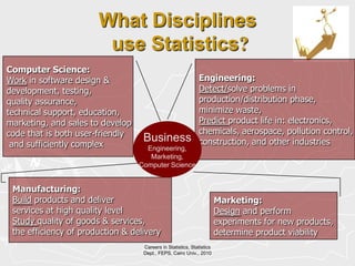 Careers in Statistics, Statistics Dept., FEPS, Cairo Univ., 20109What Disciplines use Statistics?Computer Science:Work in software design & development, testing, quality assurance,technical support, education, marketing, and sales to develop code that is both user-friendly and sufficiently complexEngineering:Detect/solve problems in production/distribution phase,minimize waste, Predict product life in: electronics, chemicals, aerospace, pollution control, construction, and other industriesBusinessEngineering,Marketing,Computer ScienceManufacturing: Build products and deliver services at high quality level Study quality of goods & services, the efficiency of production & deliveryMarketing:Design and perform experiments for new products,determine product viability