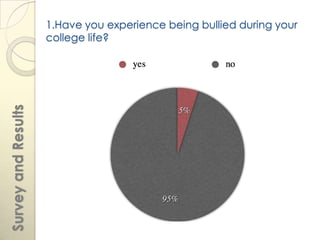 1.Have you experience being bullied during your
                     college life?
Survey and Results
 