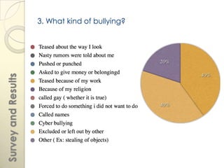 3. What kind of bullying?
Survey and Results
 