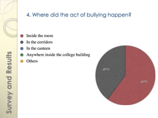 4. Where did the act of bullying happen?
Survey and Results
 