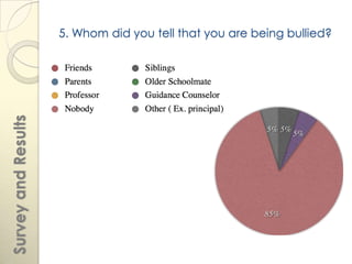 5. Whom did you tell that you are being bullied?
Survey and Results
 