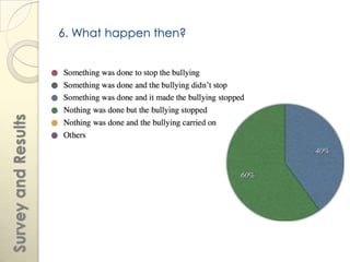6. What happen then?
Survey and Results
 