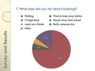 7. What else did you do about bullying?
Survey and Results
 