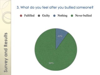 Survey and Results   3. What do you feel after you bullied someone?
 