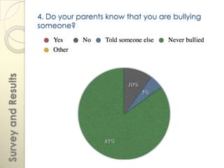 4. Do your parents know that you are bullying
                     someone?
Survey and Results
 