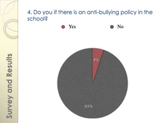 4. Do you if there is an anti-bullying policy in the
                     school?
Survey and Results
 