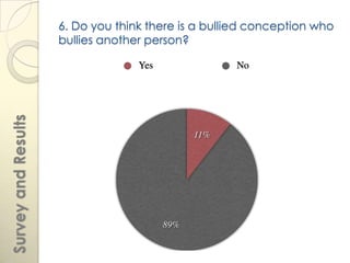6. Do you think there is a bullied conception who
                     bullies another person?
Survey and Results
 