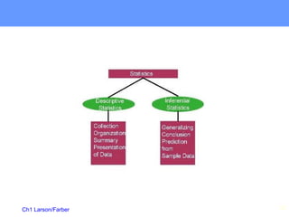 Ch1 Larson/Farber 25
 