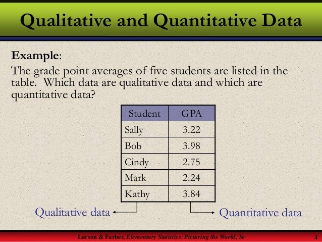 Statistics Ch1 Sec1 2
