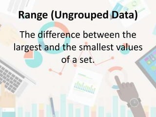Range (Ungrouped Data)
The difference between the
largest and the smallest values
of a set.
 