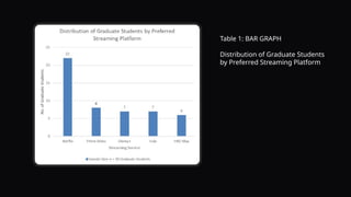 Statistics Charts - Visualization of Data | PPTX