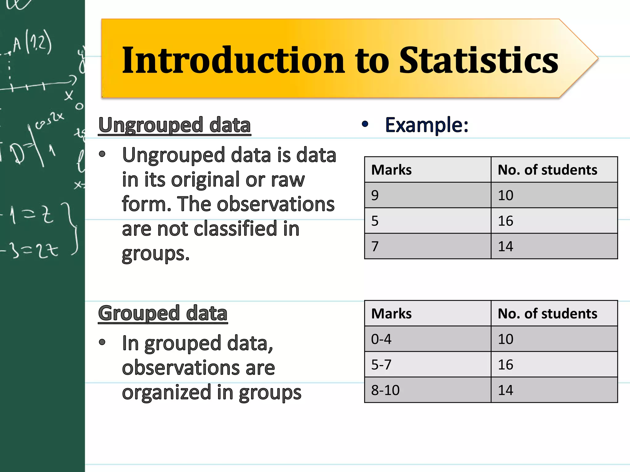 Statistics class 9 2020 syllabus