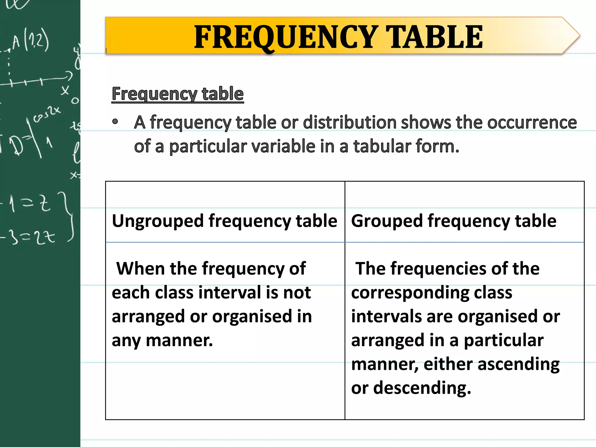 Statistics class 9 2020 syllabus