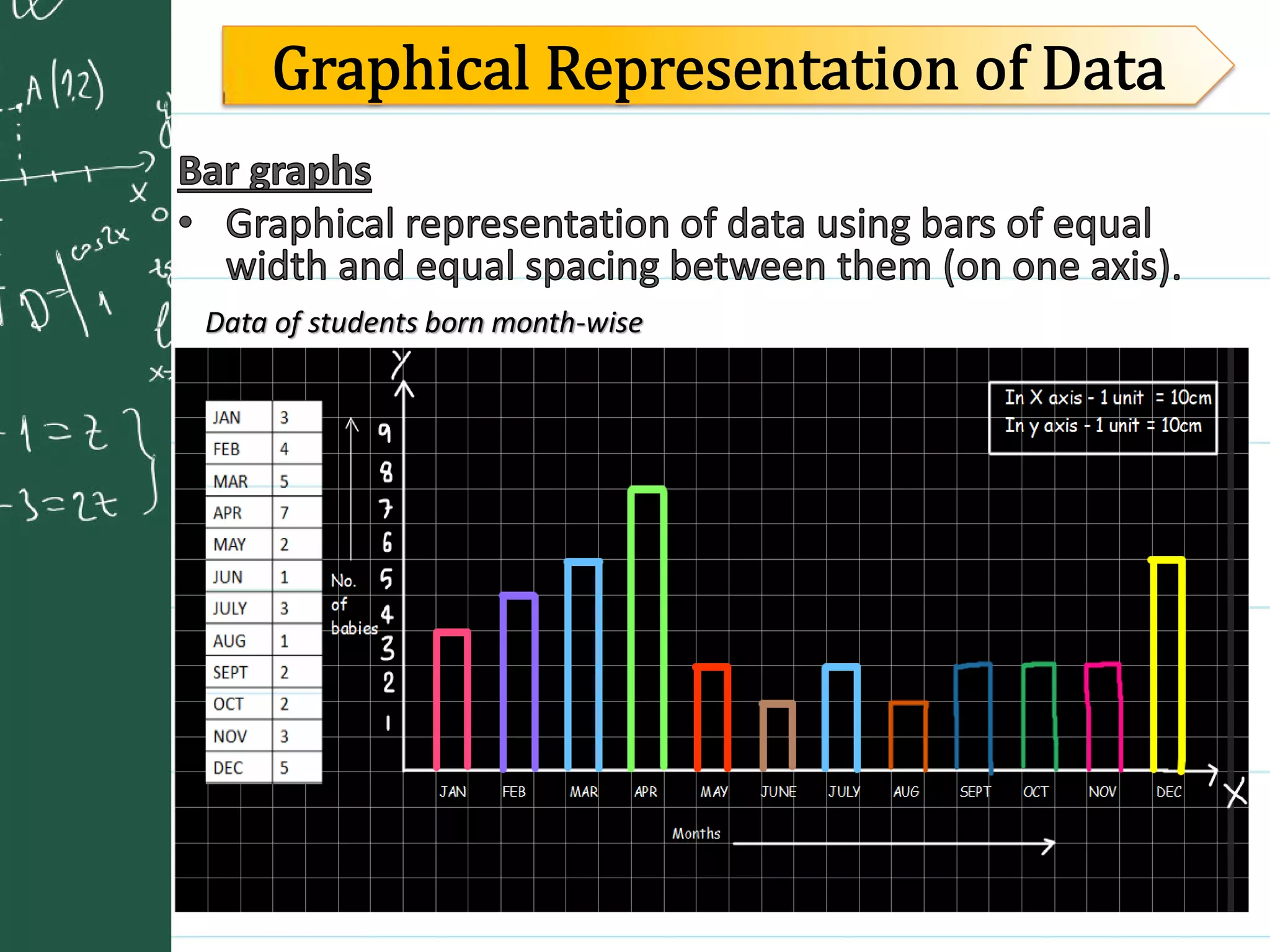 Statistics class 9 2020 syllabus