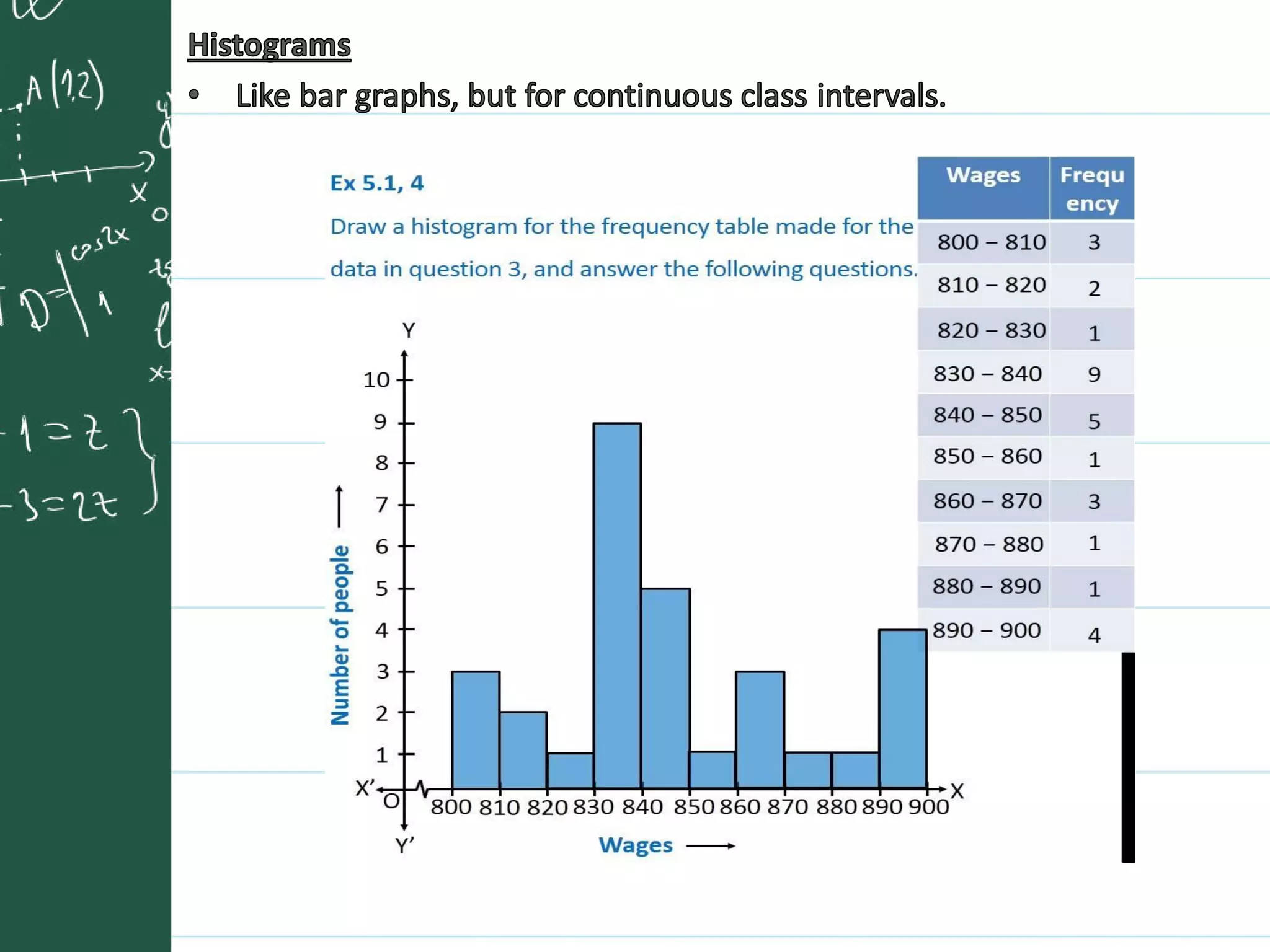 Statistics class 9 2020 syllabus