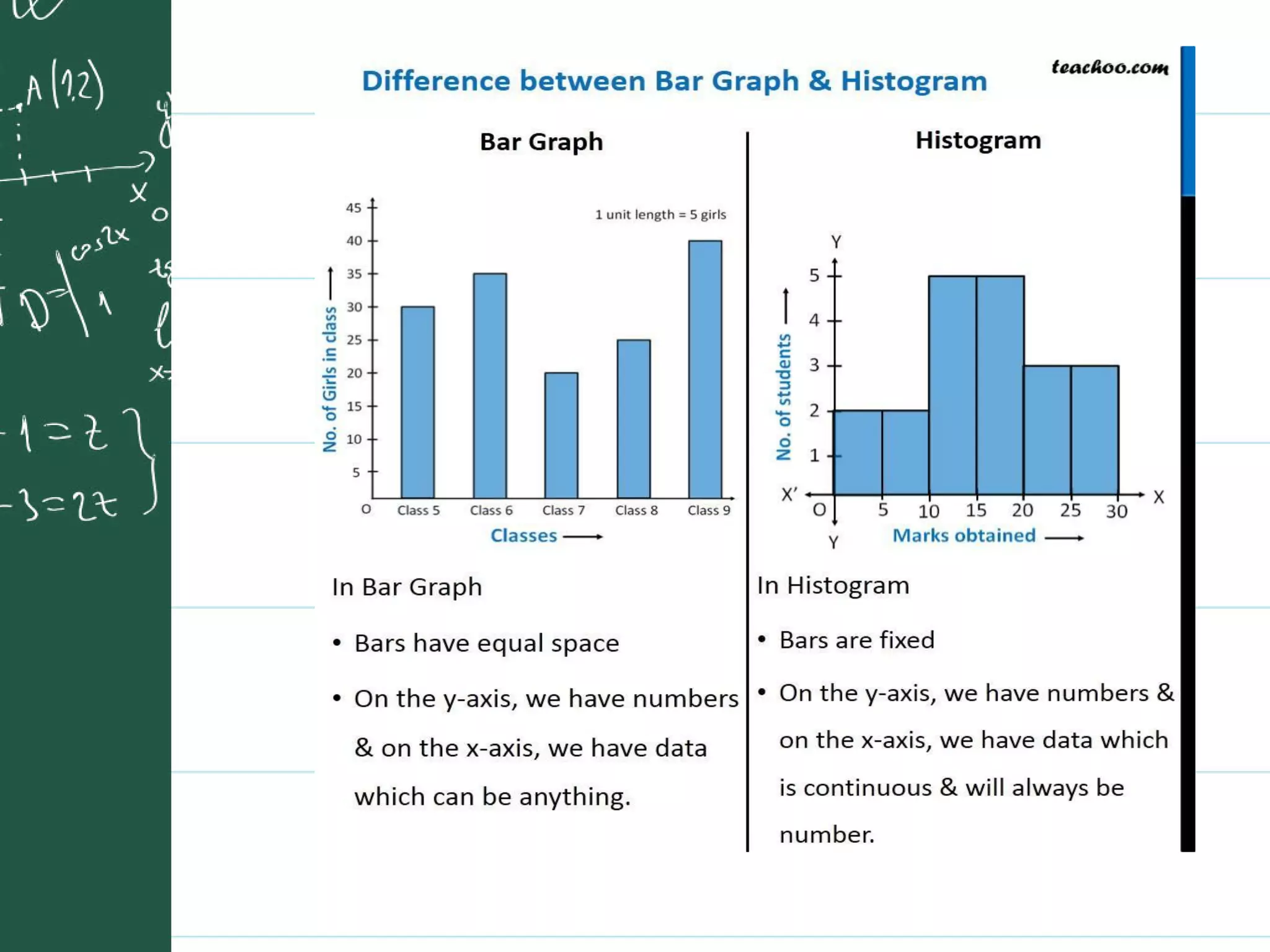 Statistics class 9 2020 syllabus