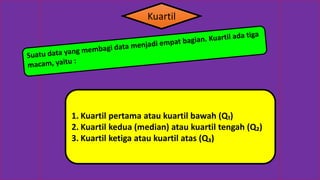 Kuartil
1. Kuartil pertama atau kuartil bawah (Q₁)
2. Kuartil kedua (median) atau kuartil tengah (Q₂)
3. Kuartil ketiga atau kuartil atas (Q₃)
 