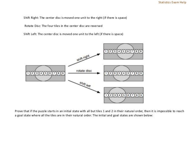 Shift Right: The center disc is moved one unit to the right (if there is space)
Rotate Disc: The four tiles in the center disc are reversed
Shift Left: The center disc is moved one unit to the left (if there is space)
Prove that if the puzzle starts in an initial state with all but tiles 1 and 2 in their natural order, then it is impossible to reach
a goal state where all the tiles are in their natural order. The initial and goal states are shown below:
Statistics Exam Help
 
