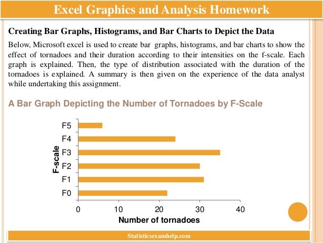 Excel Graphics and Analysis Homework
Creating Bar Graphs, Histograms, and Bar Charts to Depict the Data
Below, Microsoft excel is used to create bar graphs, histograms, and bar charts to show the
effect of tornadoes and their duration according to their intensities on the f-scale. Each
graph is explained. Then, the type of distribution associated with the duration of the
tornadoes is explained. A summary is then given on the experience of the data analyst
while undertaking this assignment.
A Bar Graph Depicting the Number of Tornadoes by F-Scale
0 10 20 30 40
F0
F1
F2
F3
F4
F5
Number of tornadoes
F-scale
Statisticsexamhelp.com
 