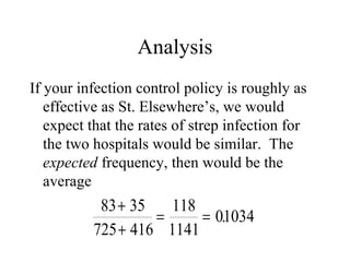 Analysis If your infection control policy is roughly as effective as St. Elsewhere’s, we would expect that the rates of strep infection for the two hospitals would be similar.  The  expected  frequency, then would be the average 