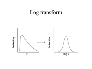 Log transform Probability x Probability log x 