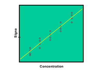 Signal Concentration 
