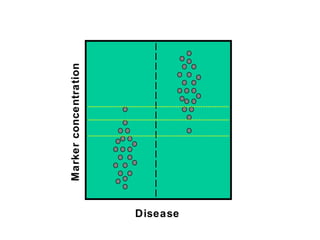 Marker concentration - + Disease 