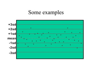 Some examples mean +1sd +2sd +3sd -1sd -2sd -3sd 
