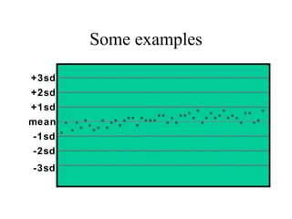 Some examples mean +1sd +2sd +3sd -1sd -2sd -3sd 