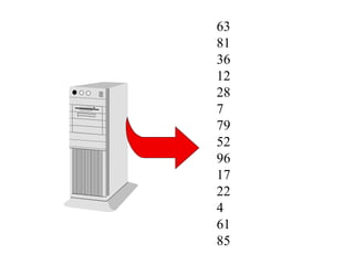 63 81 36 12 28 7 79 52 96 17 22 4 61 85 etc. 