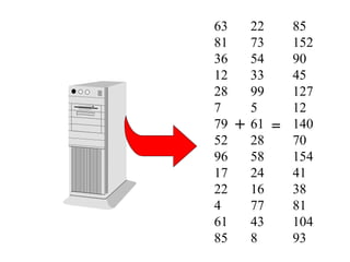 63 81 36 12 28 7 79 52 96 17 22 4 61 85 22 73 54 33 99 5 61 28 58 24 16 77 43 8 + 85 152 90 45 127 12 140 70 154 41 38 81 104 93 = 