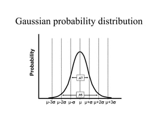 Gaussian probability distribution Probability µ µ+  µ+2  µ+3  µ-  µ-2  µ-3  .67 .95 