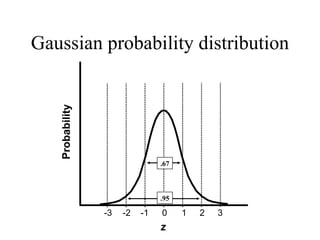 Gaussian probability distribution Probability 0 1 2 3 -1 -2 -3 .95 z .67 