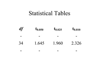 Statistical Tables 