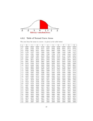 4.3.2 Table of Normal Curve Areas
The area from the mean to z-score z is given in the table below:
z 0 1 2 3 4 5 6 7 8 9
0.0 .0000 .0040 .0080 .0120 .0160 .0199 .0239 .0279 .0319 .0359
0.1 .0398 .0438 .0478 .0517 .0557 .0596 .0636 .0675 .0714 .0753
0.2 .0793 .0832 .0871 .0910 .0948 .0987 .1026 .1064 .1103 .1141
0.3 .1179 .1217 .1255 .1293 .1331 .1368 .1406 .1443 .1480 .1517
0.4 .1554 .1591 .1628 .1664 .1700 .1736 .1772 .1808 .1844 .1879
0.5 .1915 .1950 .1985 .2019 .2054 .2088 .2123 .2157 .2190 .2224
0.6 .2257 .2291 .2324 .2357 .2389 .2422 .2454 .2486 .2517 .2549
0.7 .2580 .2611 .2642 .2673 .2704 .2734 .2764 .2794 .2823 .2852
0.8 .2881 .2910 .2939 .2967 .2995 .3023 .3051 .3078 .3106 .3133
0.9 .3159 .3186 .3212 .3238 .3264 .3289 .3315 .3340 .3365 .3389
1.0 .3413 .3438 .3461 .3485 .3508 .3531 .3554 .3577 .3599 .3621
1.1 .3643 .3665 .3686 .3708 .3729 .3749 .3770 .3790 .3810 .3830
1.2 .3849 .3869 .3888 .3907 .3925 .3944 .3962 .3980 .3997 .4015
1.3 .4032 .4049 .4066 .4082 .4099 .4115 .4131 .4147 .4162 .4177
1.4 .4192 .4207 .4222 .4236 .4251 .4265 .4279 .4292 .4306 .4319
1.5 .4332 .4345 .4357 .4370 .4382 .4394 .4406 .4418 .4429 .4441
1.6 .4452 .4463 .4474 .4484 .4495 .4505 .4515 .4525 .4535 .4545
1.7 .4554 .4564 .4573 .4582 .4591 .4599 .4608 .4616 .4625 .4633
1.8 .4641 .4649 .4656 .4664 .4671 .4678 .4686 .4693 .4699 .4706
1.9 .4713 .4719 .4726 .4732 .4738 .4744 .4750 .4756 .4761 .4767
2.0 .4772 .4778 .4783 .4788 .4793 .4798 .4803 .4808 .4812 .4817
2.1 .4821 .4826 .4830 .4834 .4838 .4842 .4846 .4850 .4854 .4857
2.2 .4861 .4864 .4868 .4871 .4875 .4878 .4881 .4884 .4887 .4890
2.3 .4893 .4896 .4898 .4901 .4904 .4906 .4909 .4911 .4913 .4916
2.4 .4918 .4920 .4922 .4925 .4927 .4929 .4931 .4932 .4934 .4936
2.5 .4938 .4940 .4941 .4943 .4945 .4946 .4948 .4949 .4951 .4952
2.6 .4953 .4955 .4956 .4957 .4958 .4960 .4961 .4962 .4963 .4964
2.7 .4965 .4966 .4967 .4968 .4969 .4970 .4971 .4972 .4973 .4974
2.8 .4974 .4975 .4976 .4977 .4977 .4978 .4979 .4979 .4980 .4981
2.9 .4981 .4982 .4982 .4983 .4984 .4984 .4985 .4985 .4986 .4986
3.0 .4987 .4987 .4987 .4988 .4988 .4989 .4989 .4989 .4990 .4990
27
 