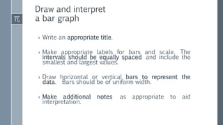 Draw and interpret
a bar graph
› Write an appropriate title.
› Make appropriate labels for bars and scale. The
intervals should be equally spaced and include the
smallest and largest values.
› Draw horizontal or vertical bars to represent the
data. Bars should be of uniform width.
› Make additional notes as appropriate to aid
interpretation.
 