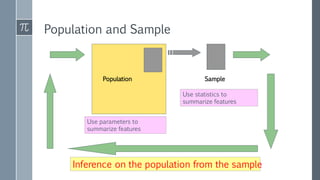 Population and Sample
Population Sample
Use parameters to
summarize features
Use statistics to
summarize features
Inference on the population from the sample
 