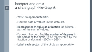 Interpret and draw
a circle graph (Pie-Graph).
› Write an appropriate title.
› Find the sum of values in the data set.
› Represent each value as a fraction or decimal
part of the sum of values.
› For each fraction, find the number of degrees in
the sector of the circle to be represented by the
fraction or decimal. (100% = 360°)
› Label each sector of the circle as appropriate.
 