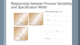 Relationship between Process Variability
and Specification Width
› Three possible ranges for Cp
– Cp = 1, as in Fig. (a), process
variability just meets specifications
– Cp ≤ 1, as in Fig. (b), process not
capable of producing within specifications
– Cp ≥ 1, as in Fig. (c), process
exceeds minimal specifications
› One shortcoming, Cp assumes that the
process is centered on the specification
range
› Cp=Cpk when process is centered
 