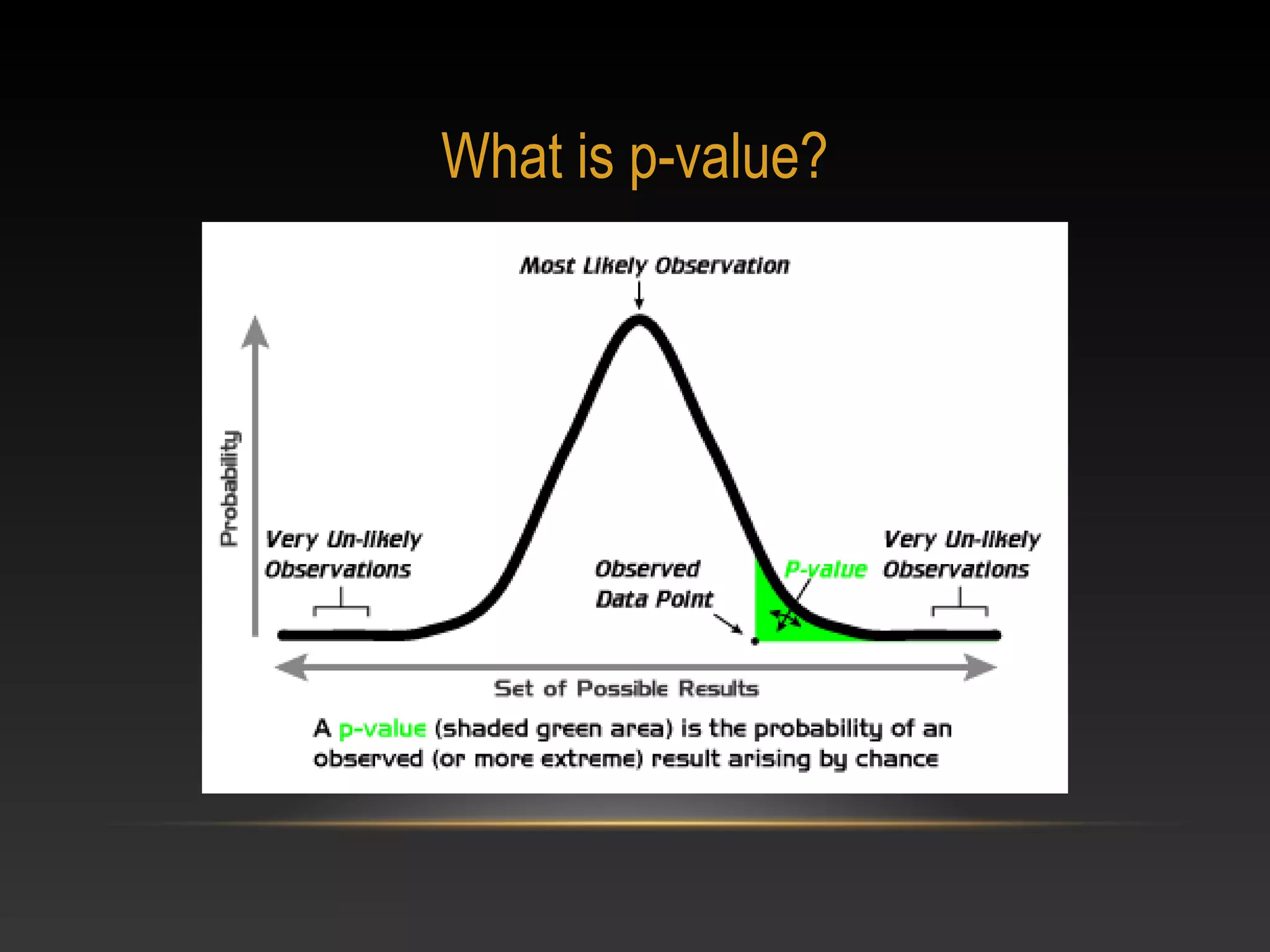 What is p-value?

 