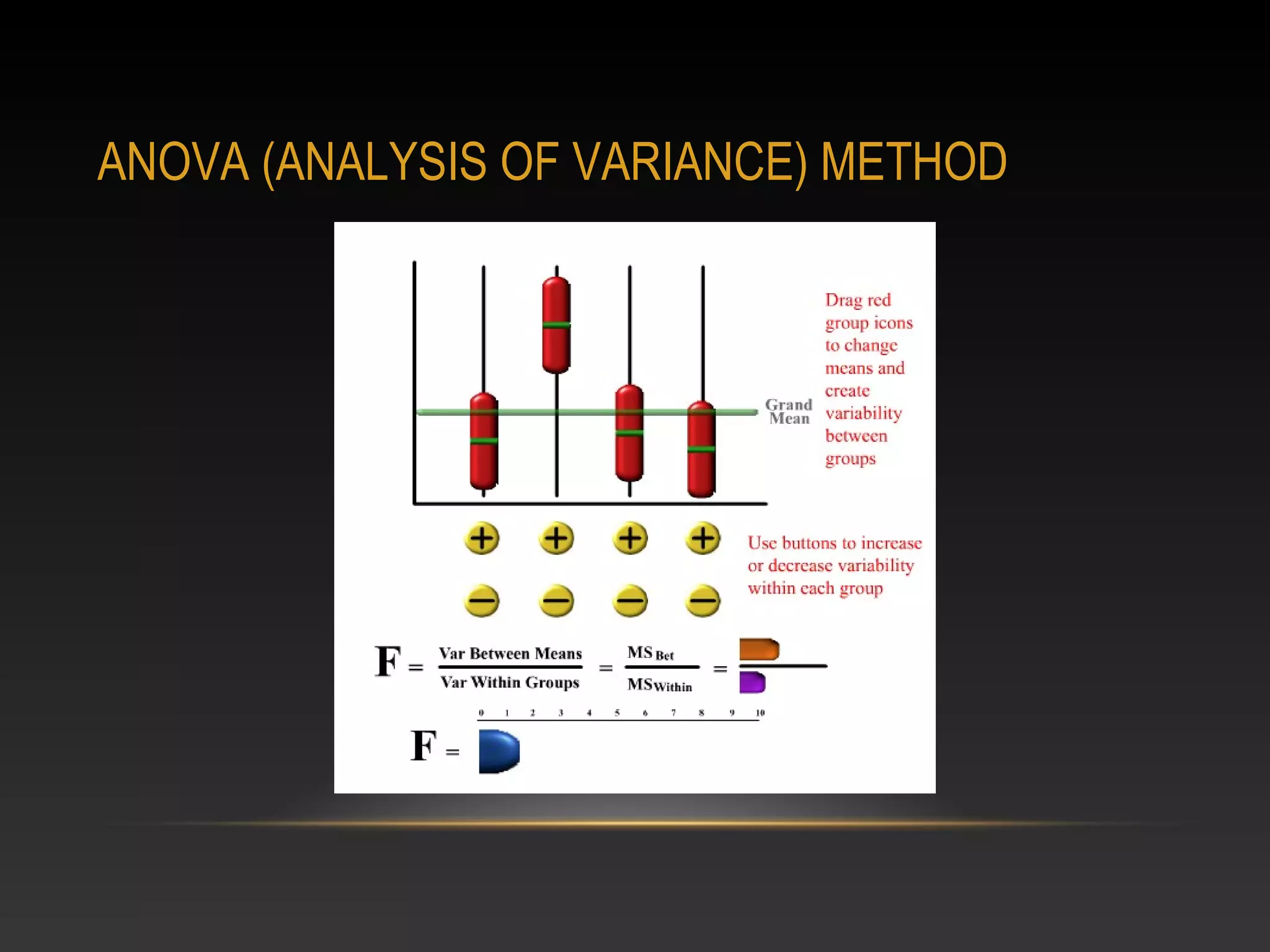 ANOVA (ANALYSIS OF VARIANCE) METHOD

 
