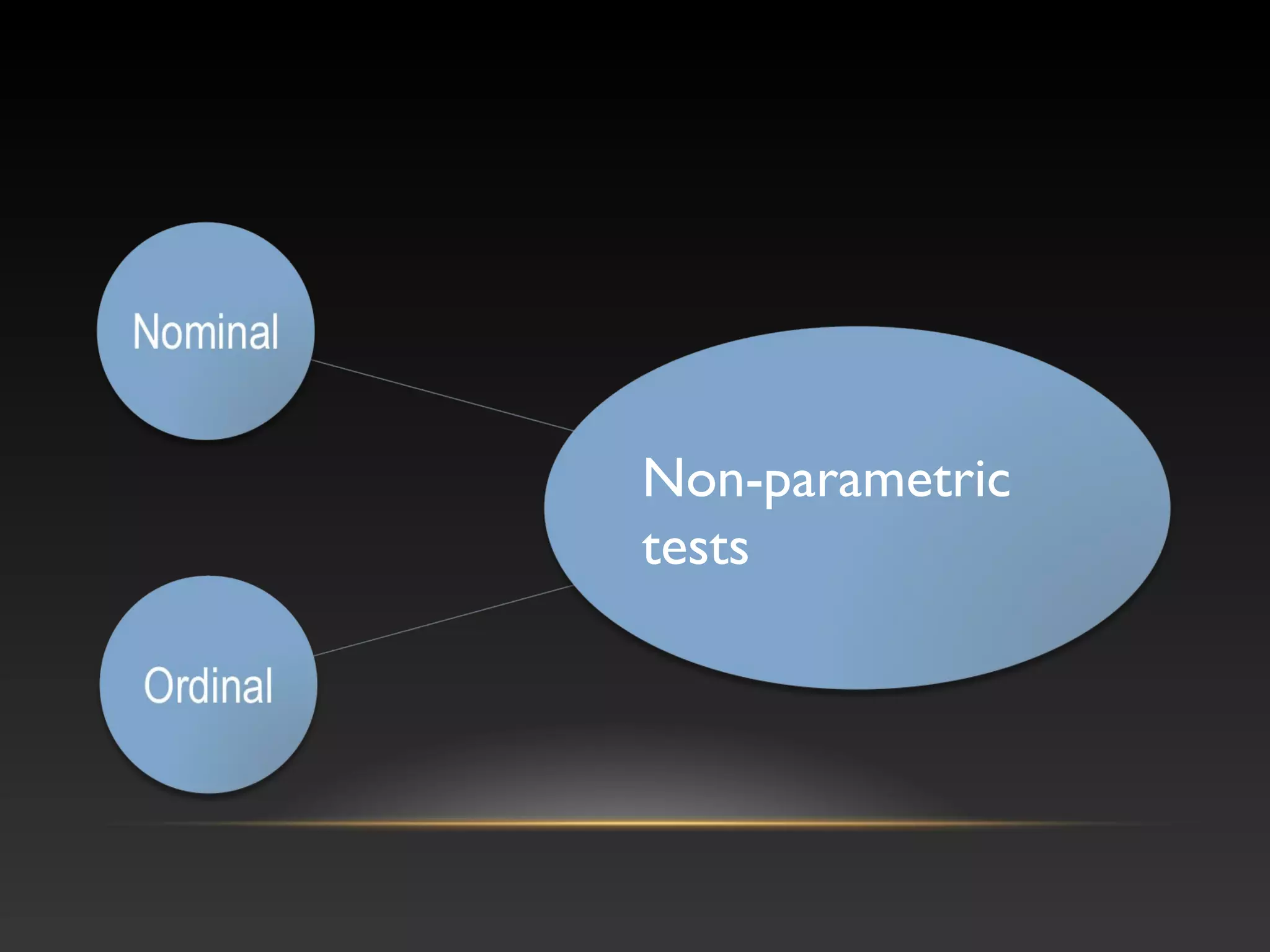 Non-parametric
tests

 