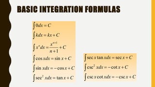 BASIC INTEGRATION FORMULAS
Cxxdx
Cxxdx
Cxxdx
C
n
x
dxx
Ckxkdx
Cdx
n
n















tansec
cossin
sincos
1
0
2
1
Cxxdxx
Cxxdx
Cxxdxx






csccotcsc
cotcsc
sectansec
2
 