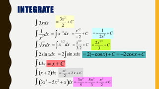 INTEGRATE
3xdx
1
x3 dx
x dx
2sin xdx
1dx
x  2  dx
3x4
 5x2
 x  dx
C
x

2
3 2


 dxx 3
C
x




2
2
C
x
 2
2
1
dxx
21
 C
x

23
23
C
x

3
2 23
 xdxsin2 CxCx  cos2)cos(2
Cx 
Cx
x
 2
2
2
C
xxx

23
5
5
3 235
 